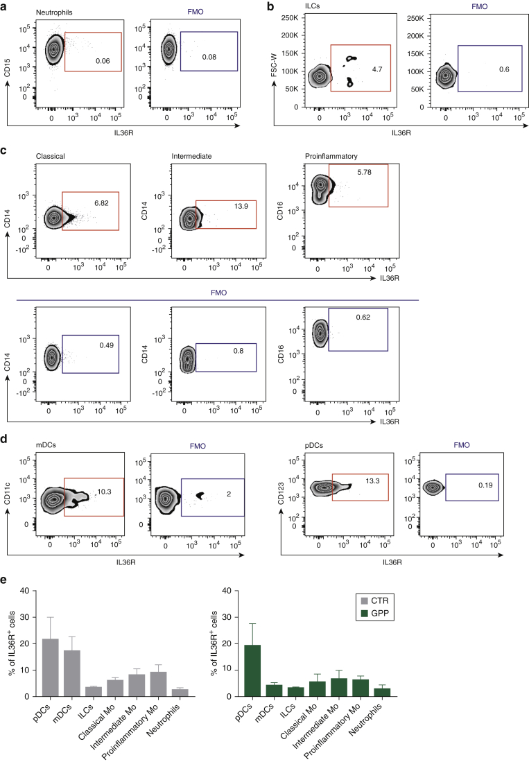 Figure 4