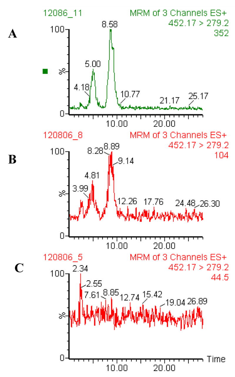 Fig. 10