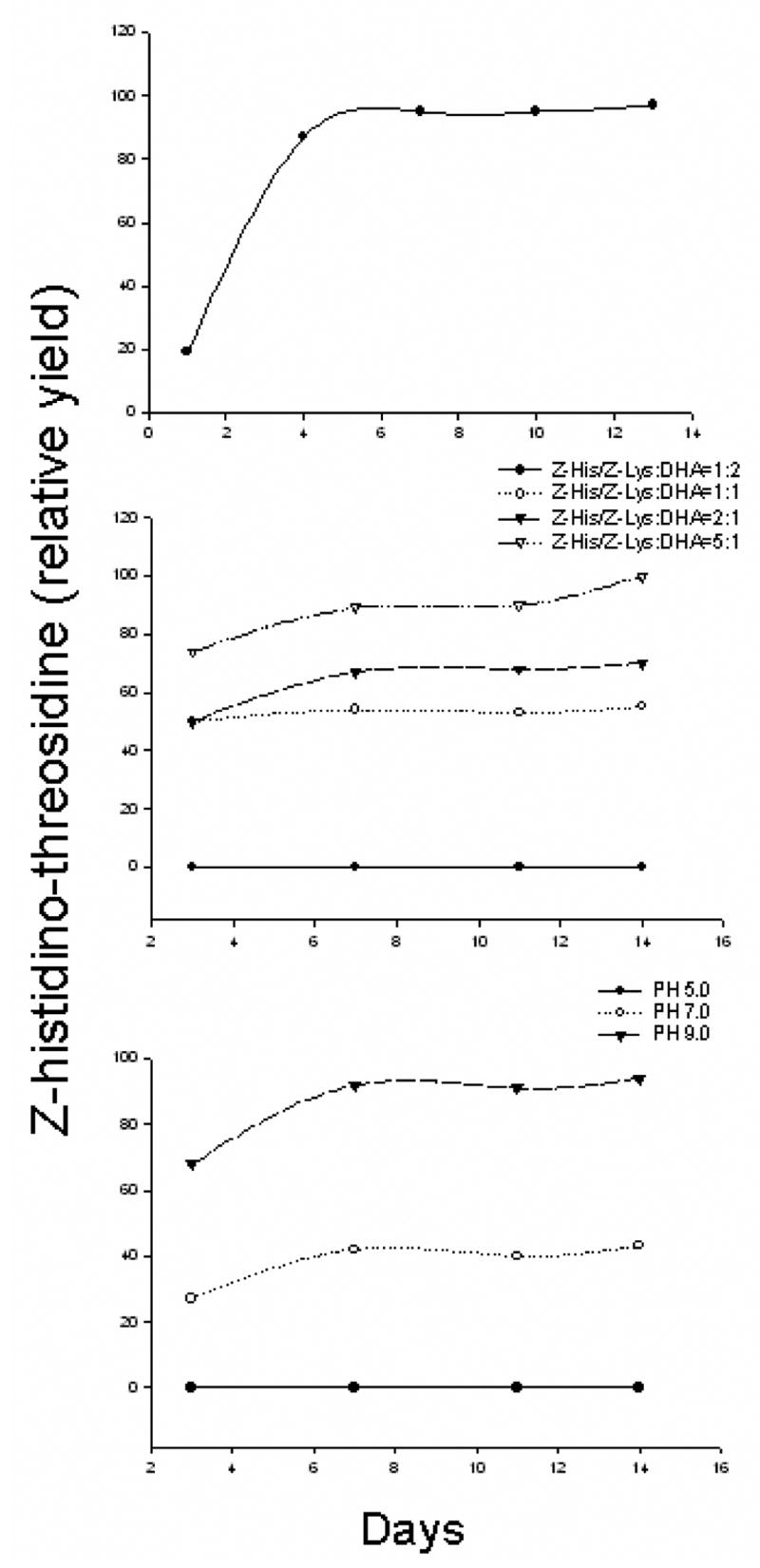 Fig. 9