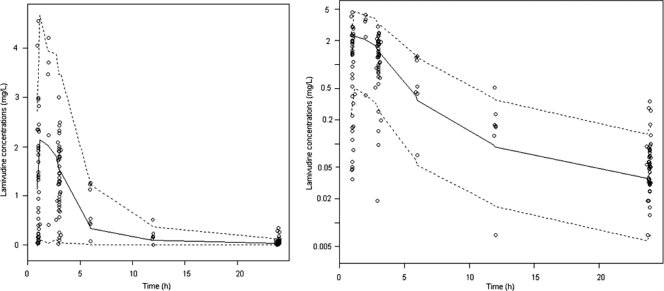 FIG. 2.