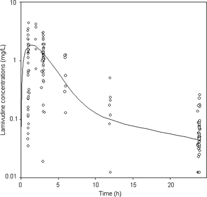 FIG. 1.