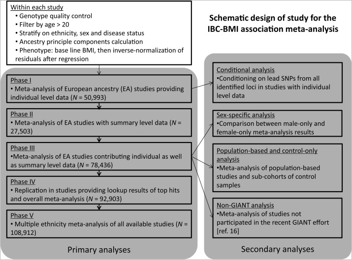 Figure 1.