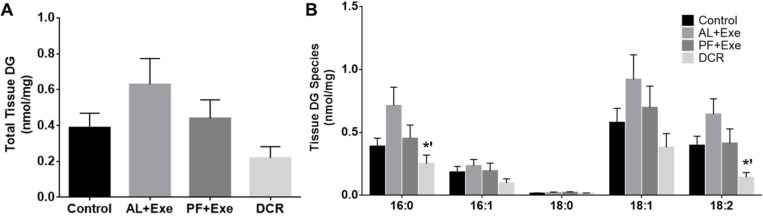 Fig 7