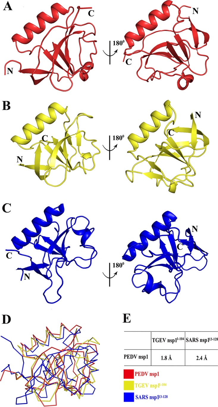 FIG 3