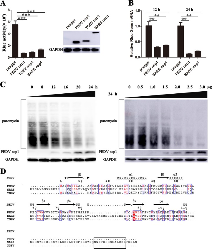 FIG 4