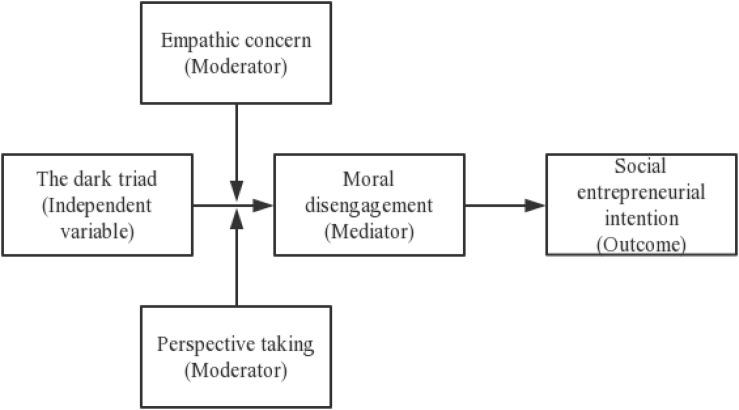 FIGURE 1