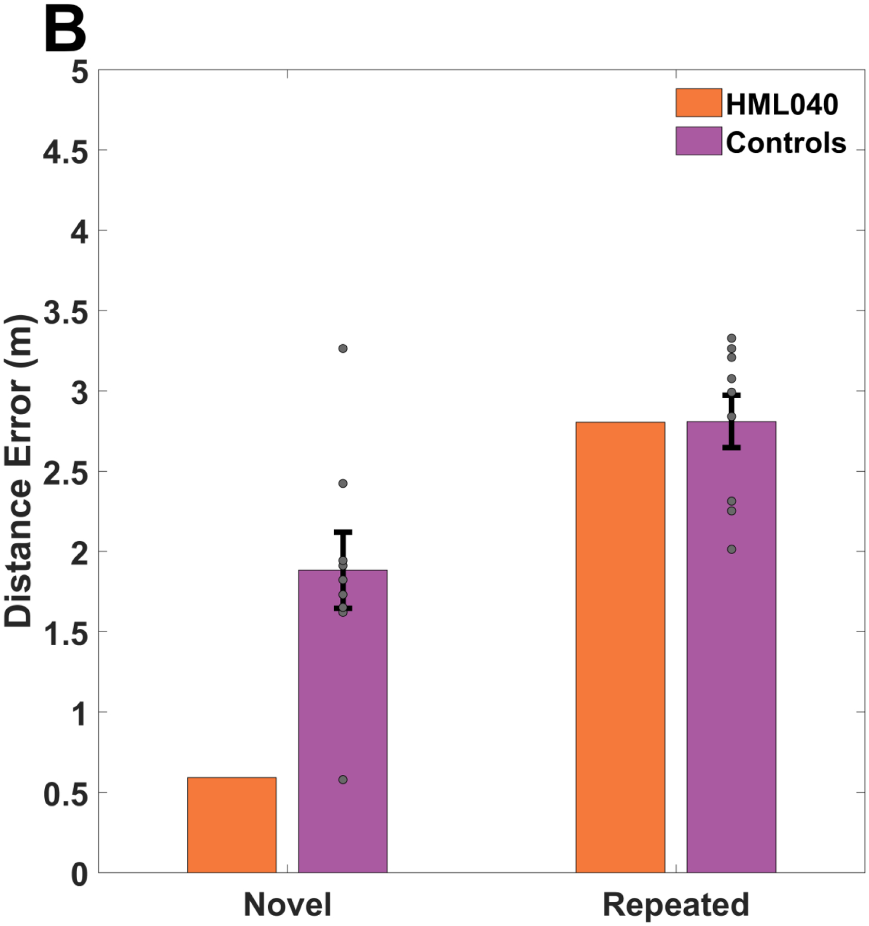 Fig 6.