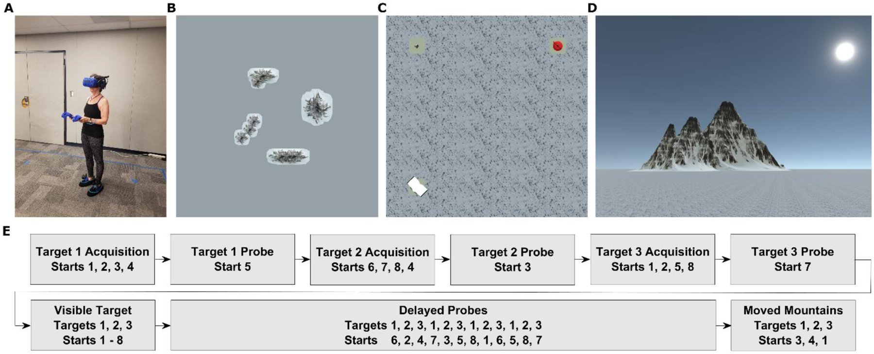 Fig 2.