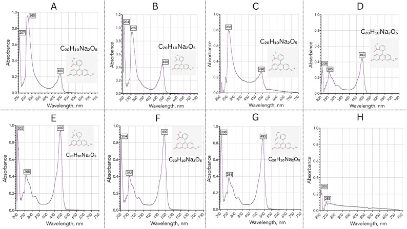 Fig. 8