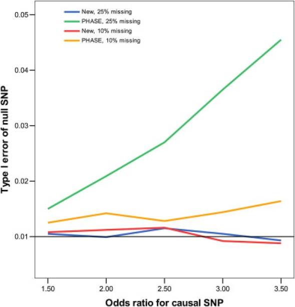 Figure 1