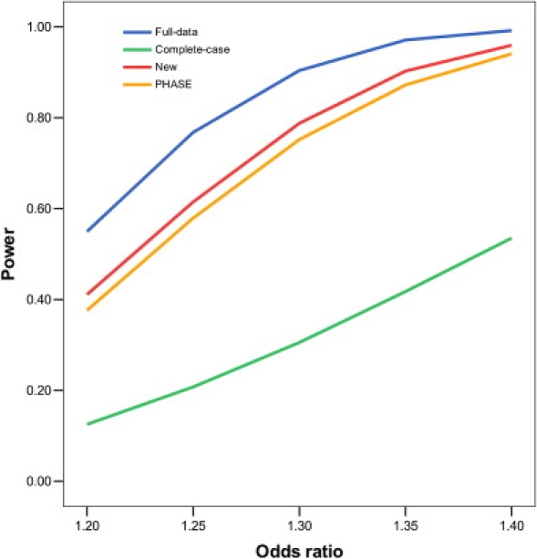 Figure 2