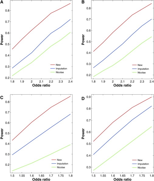 Figure 4