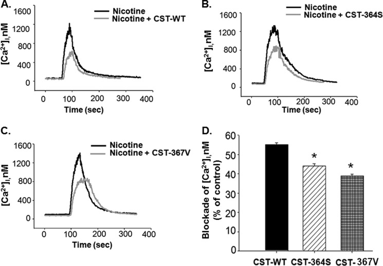 FIGURE 4.