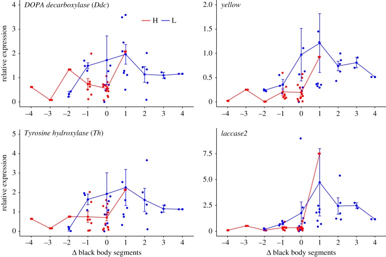 Figure 4.