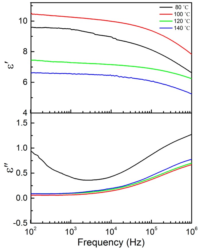 Figure 8.