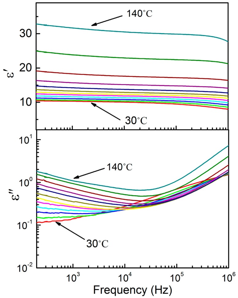 Figure 7.