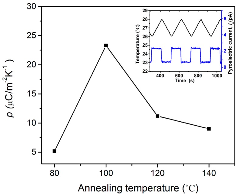 Figure 9.