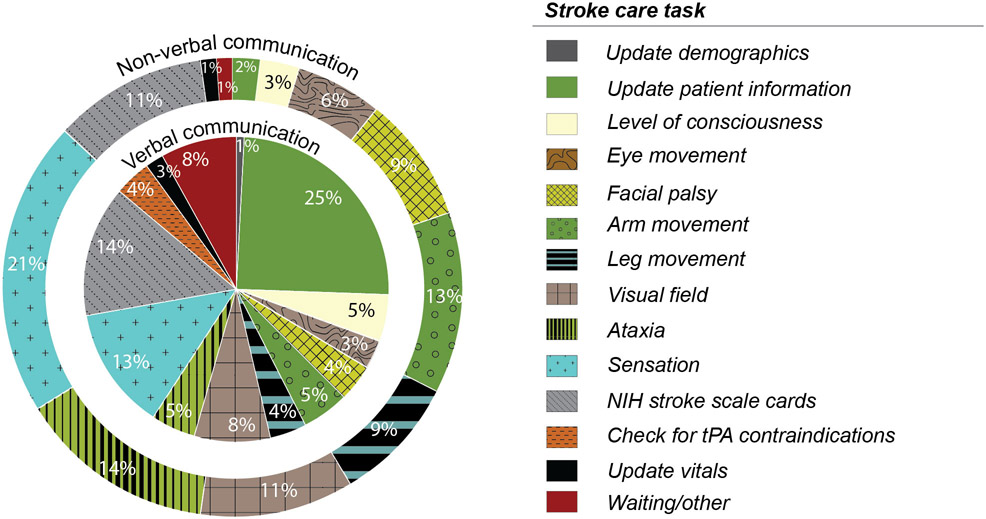 Figure 4: