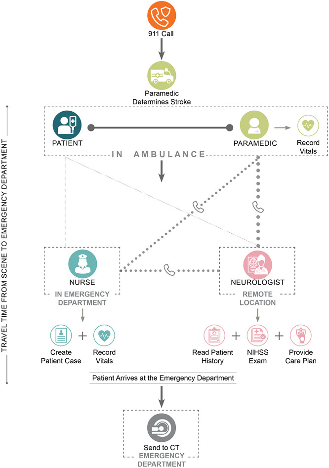 Figure 2: