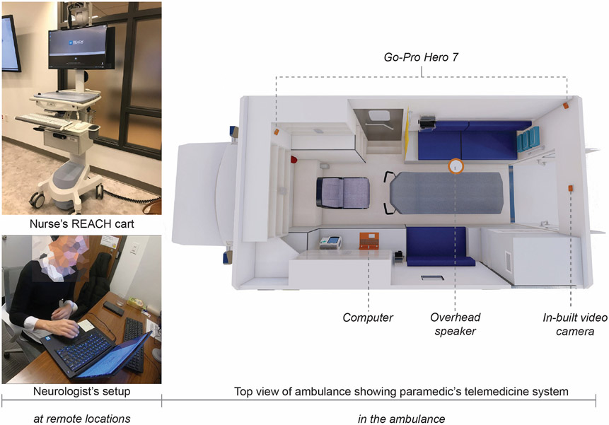 Figure 1: