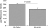 <b>Figure 4.</b>