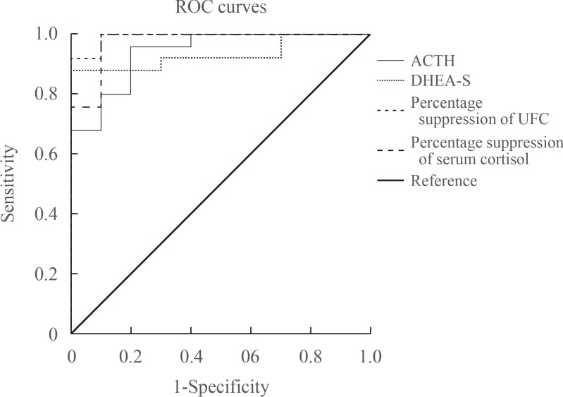 Fig. 2