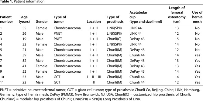 graphic file with name abjs-476-1762-g002.jpg