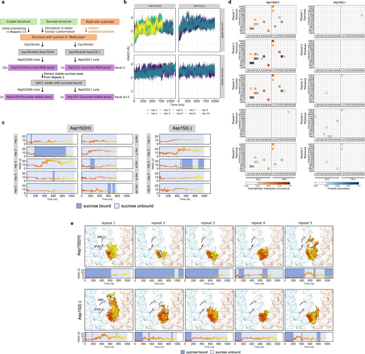 Extended Data Fig. 10