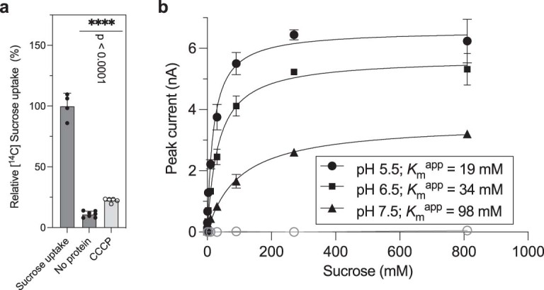 Extended Data Fig. 8