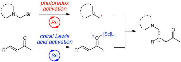 Scheme 1