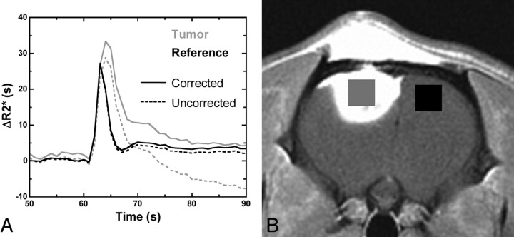 Fig 2.