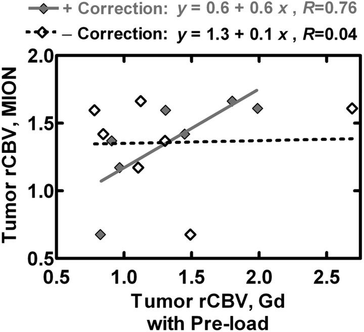 Fig 5.