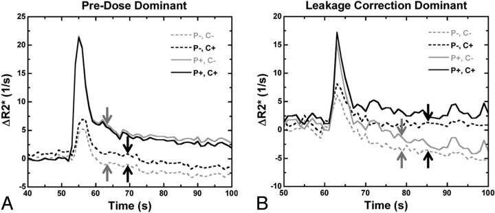 Fig 3.