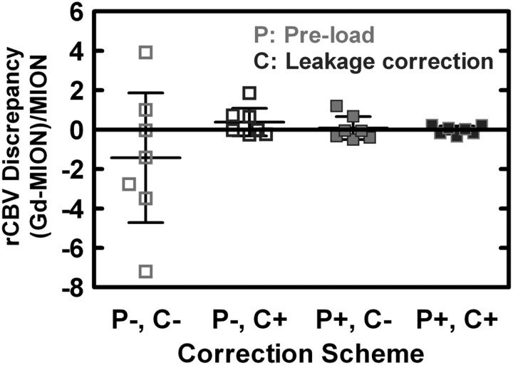 Fig 4.