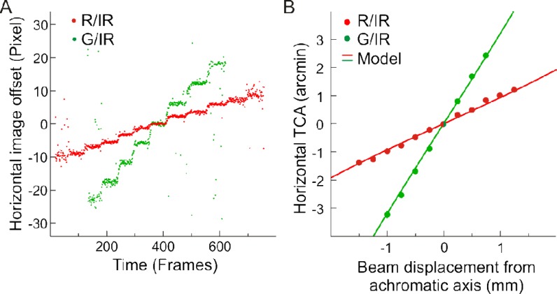 Fig. 8