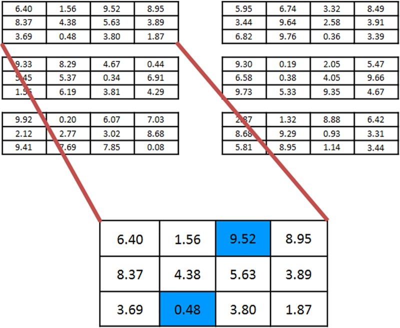 Fig 1