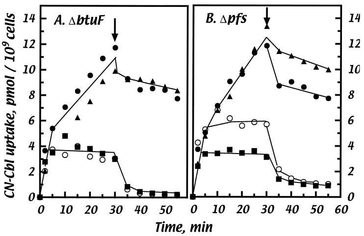 FIG. 6.