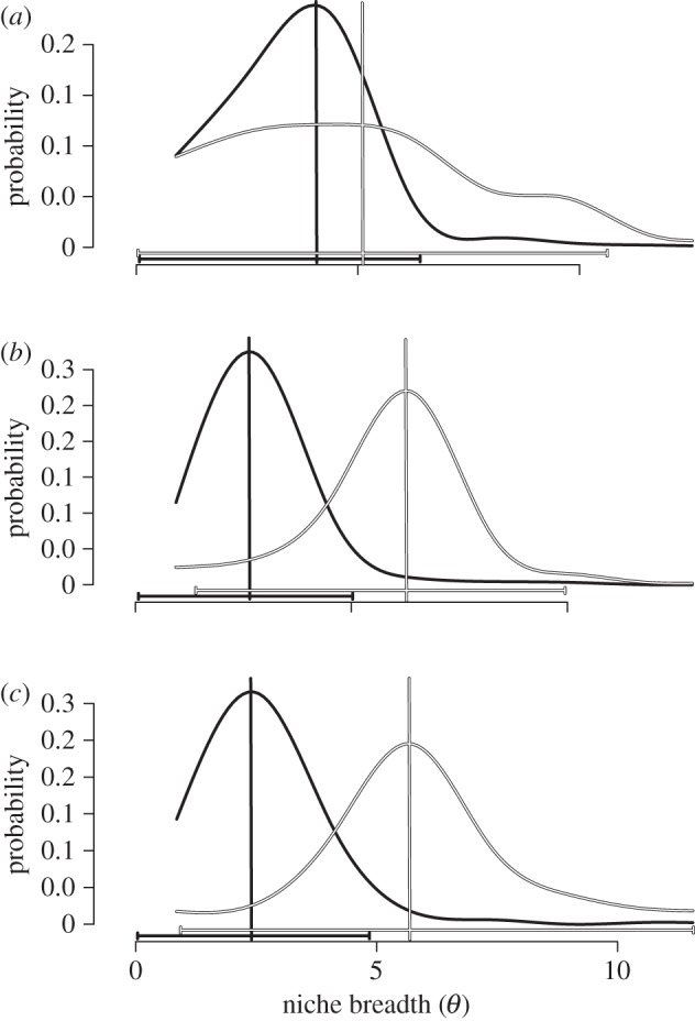 Figure 2.