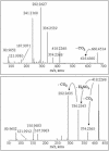 FIG. 3.