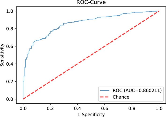 Fig. 3