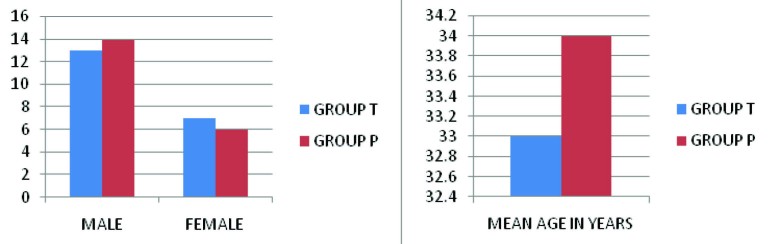 [Table/Fig-2]: