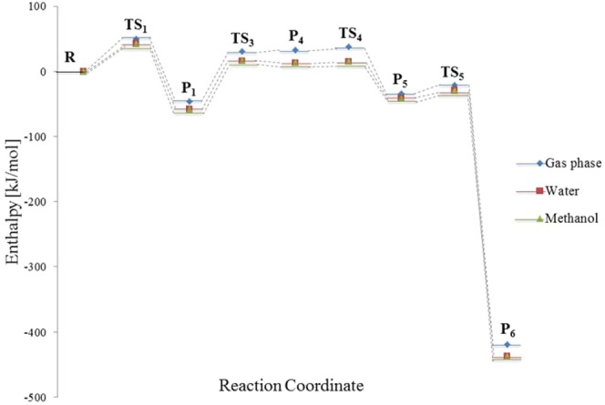 Figure 13