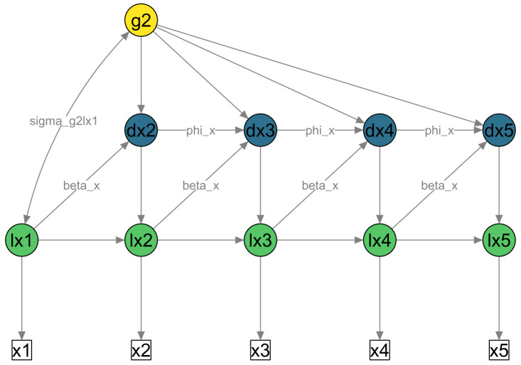 Figure 1. 