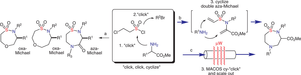 Scheme 1