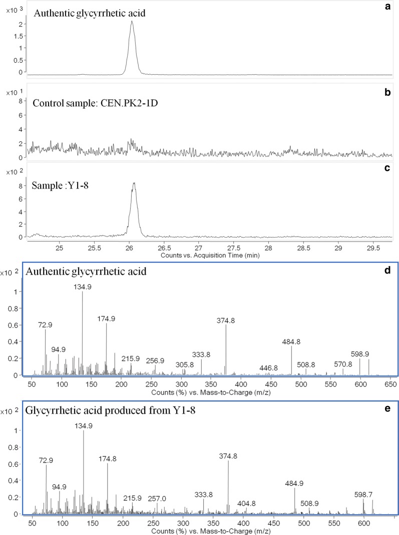 Fig. 3