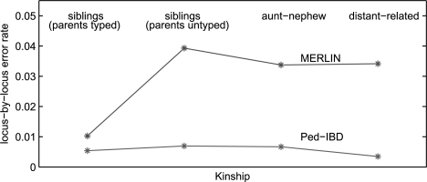 Fig. 13.