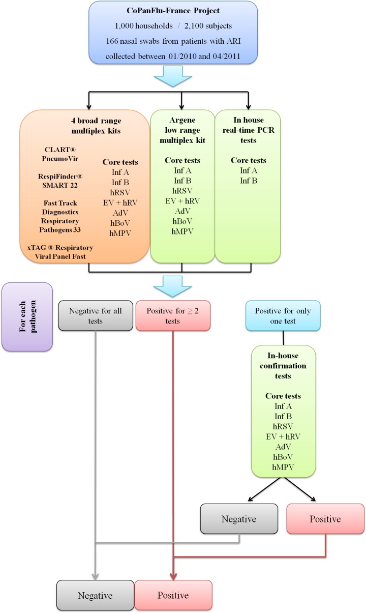 Fig 1