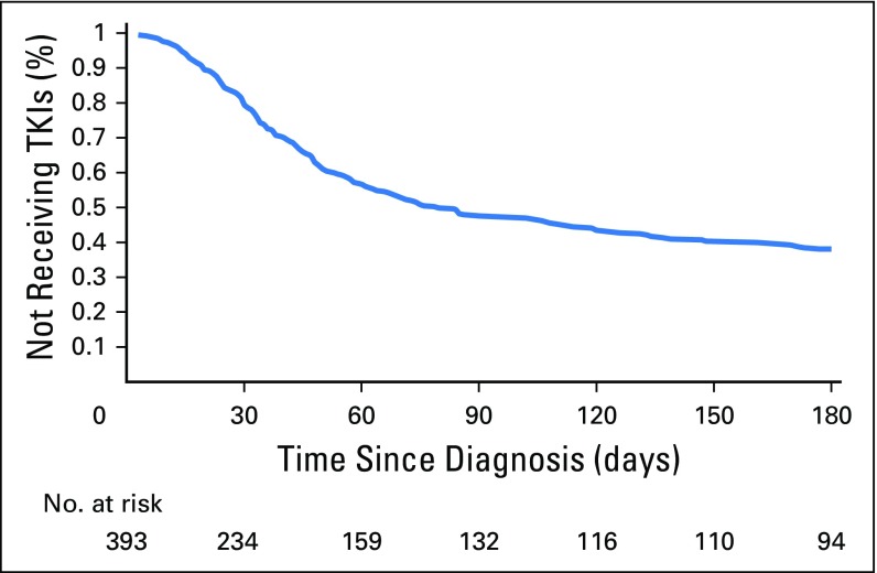 Fig 2.