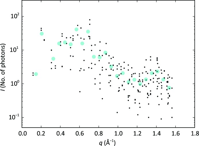 Figure 12