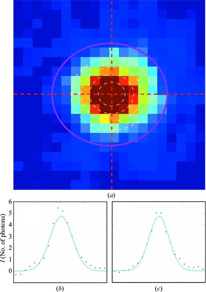 Figure 10